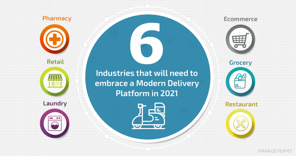 6 Industries that will need to embrace a Modern Delivery Platform in 2021