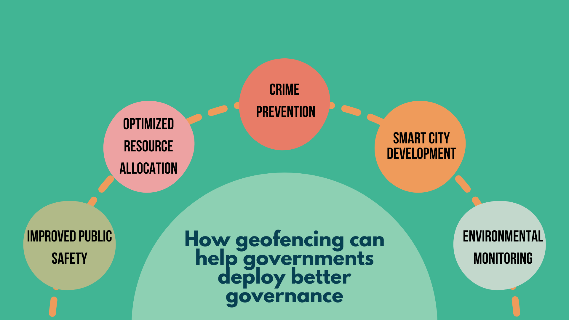 How geofencing can help governments deploy better governance
